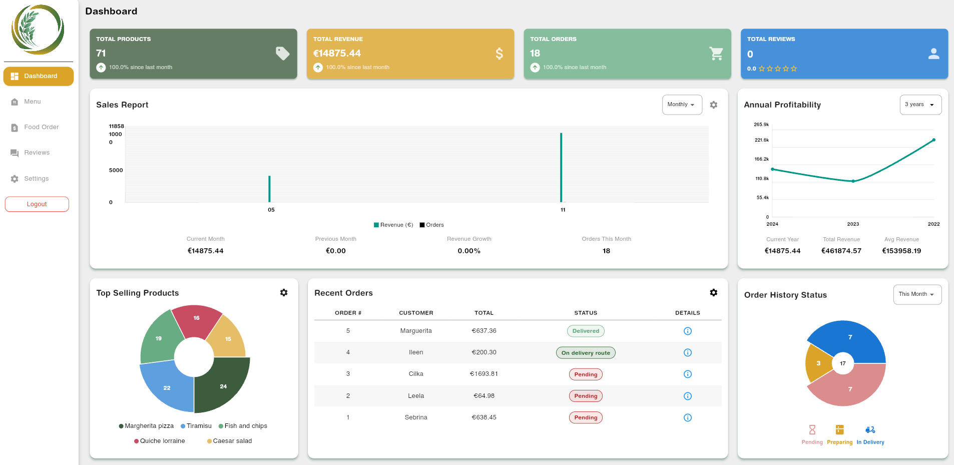 cases.projects.online-ordering.gallery.Dashboard